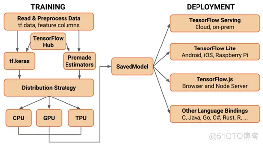 一文上手TensorFlow2.0（一）_动态图_03